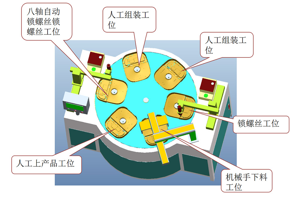 電飯煲打螺絲機解決方案整機3D示意圖